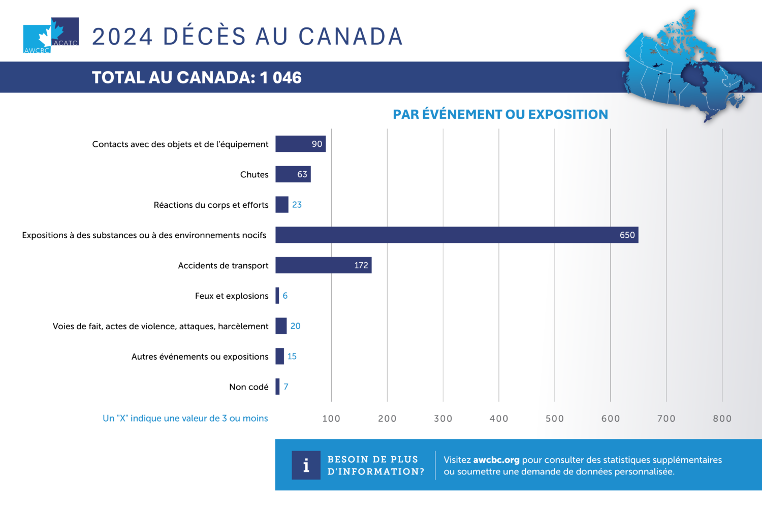AWCBC 2024 Fatalities Event Exposure French