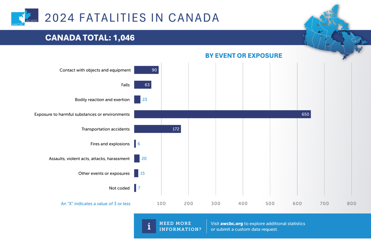 AWCBC 2024 Fatalities Event Exposure
