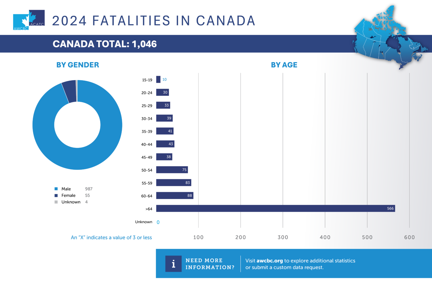 AWCBC 2024 Fatalities Gender Age