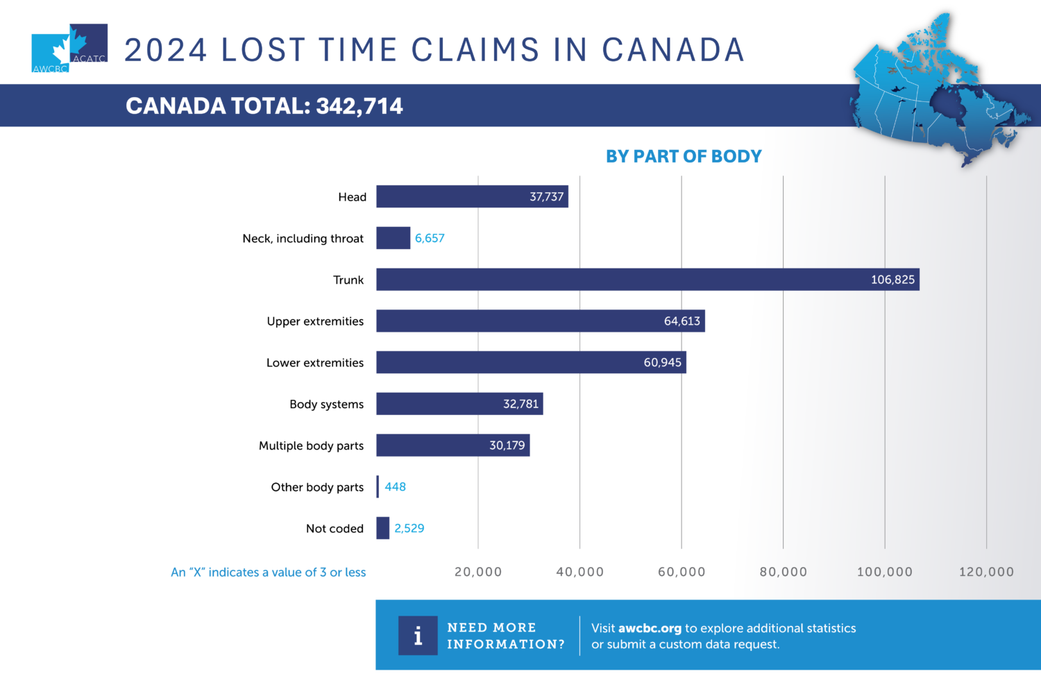 AWCBC 2024 Lost Time Claims Body Part