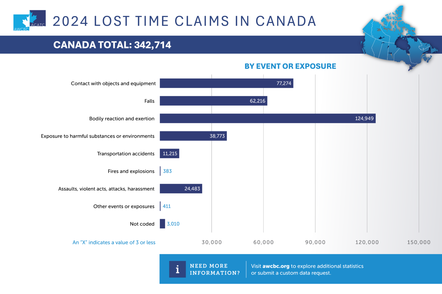 AWCBC 2024 Lost Time Claims Event Exposure