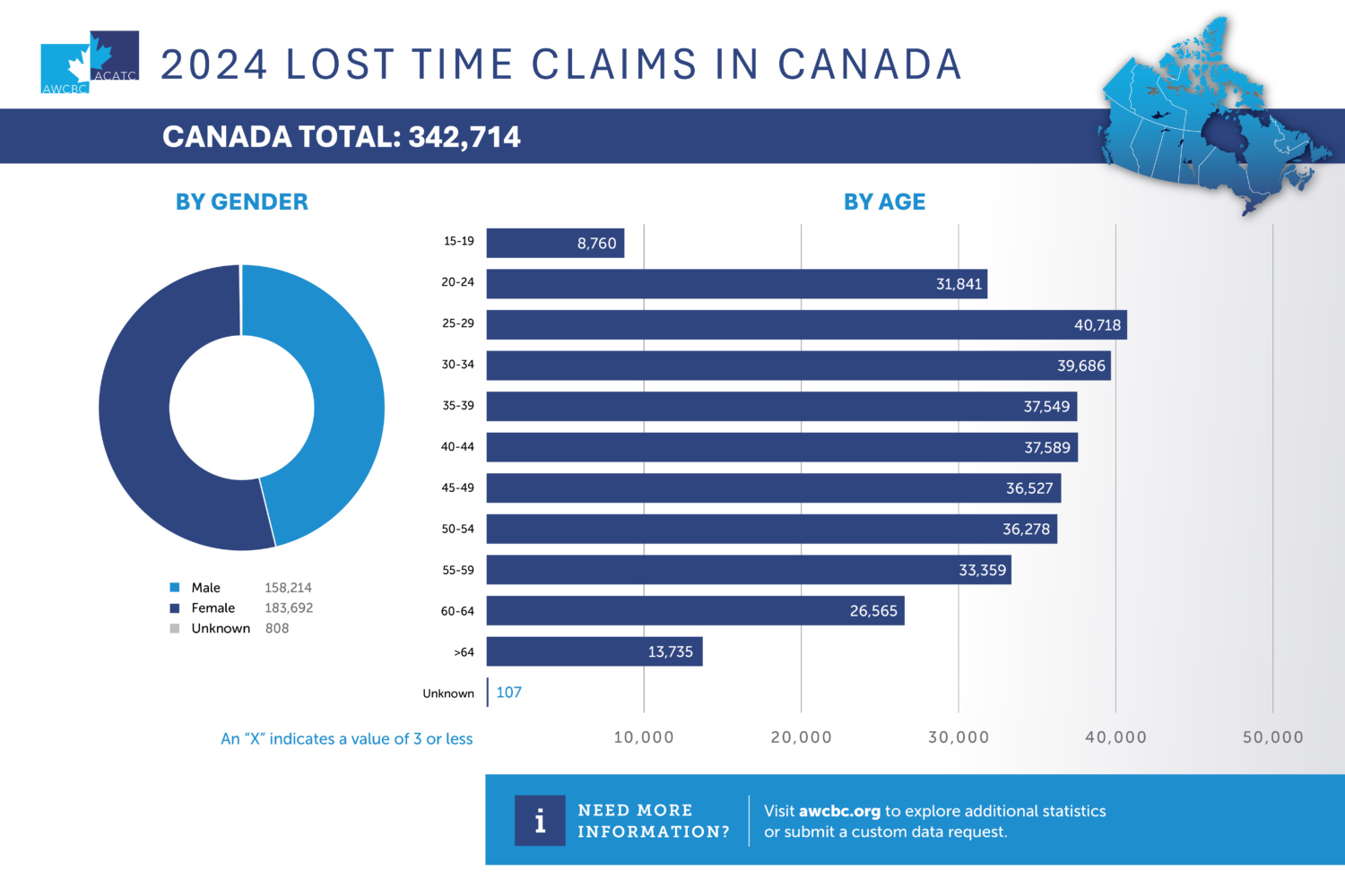 AWCBC 2024 Lost Time Claims Gender Age