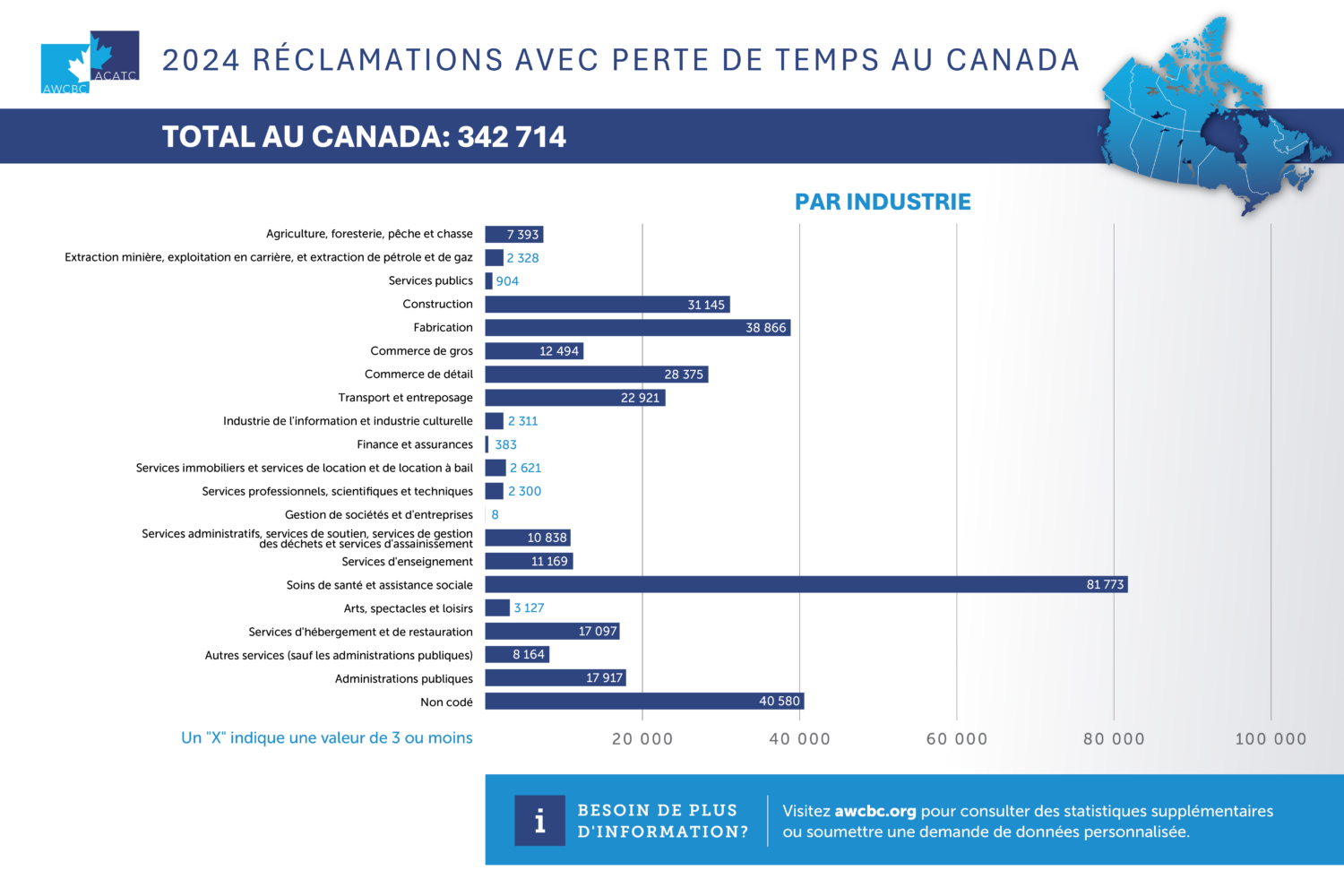 AWCBC 2024 Lost Time Claims Industry French