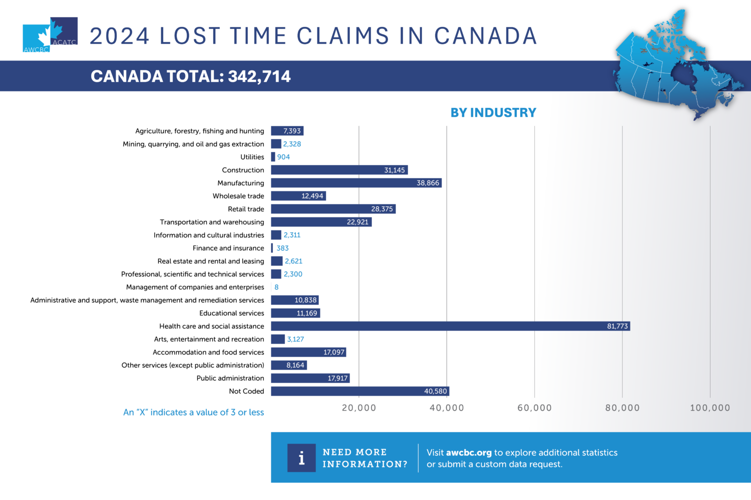 AWCBC 2024 Lost Time Claims Industry
