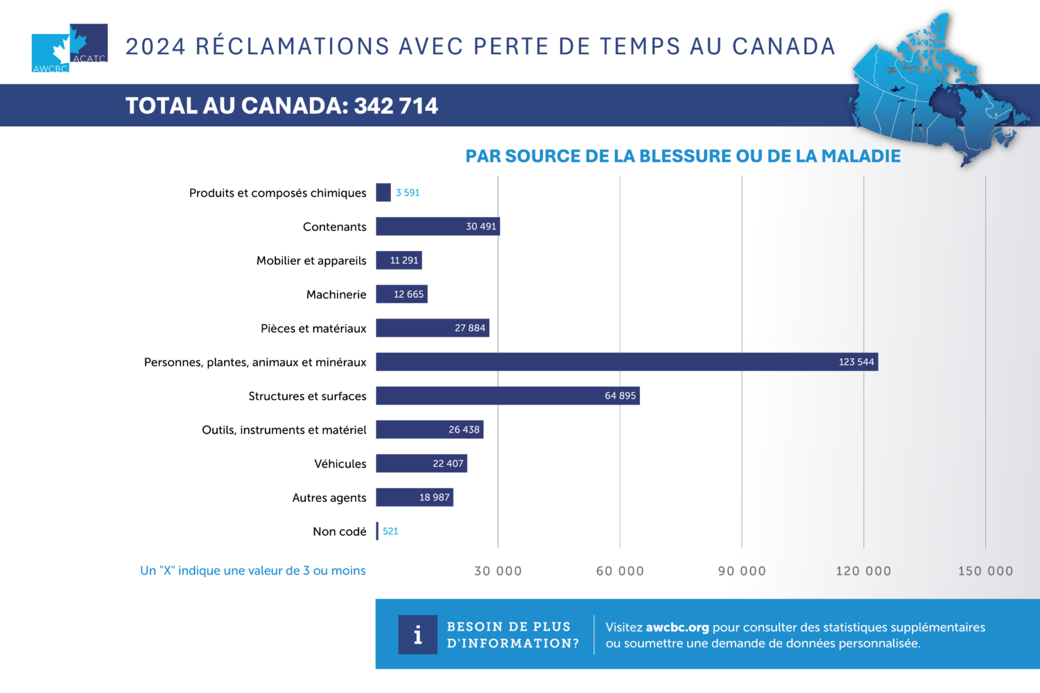 AWCBC 2024 Lost Time Claims Injury Disease Source French