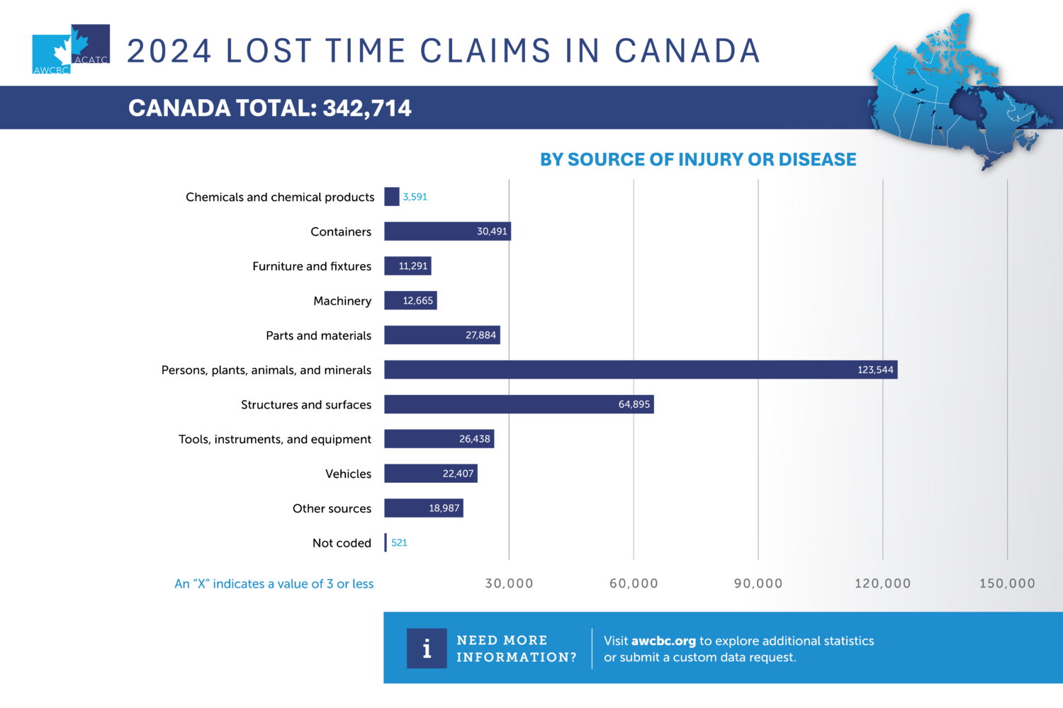 AWCBC 2024 Lost Time Claims Injury Disease Source