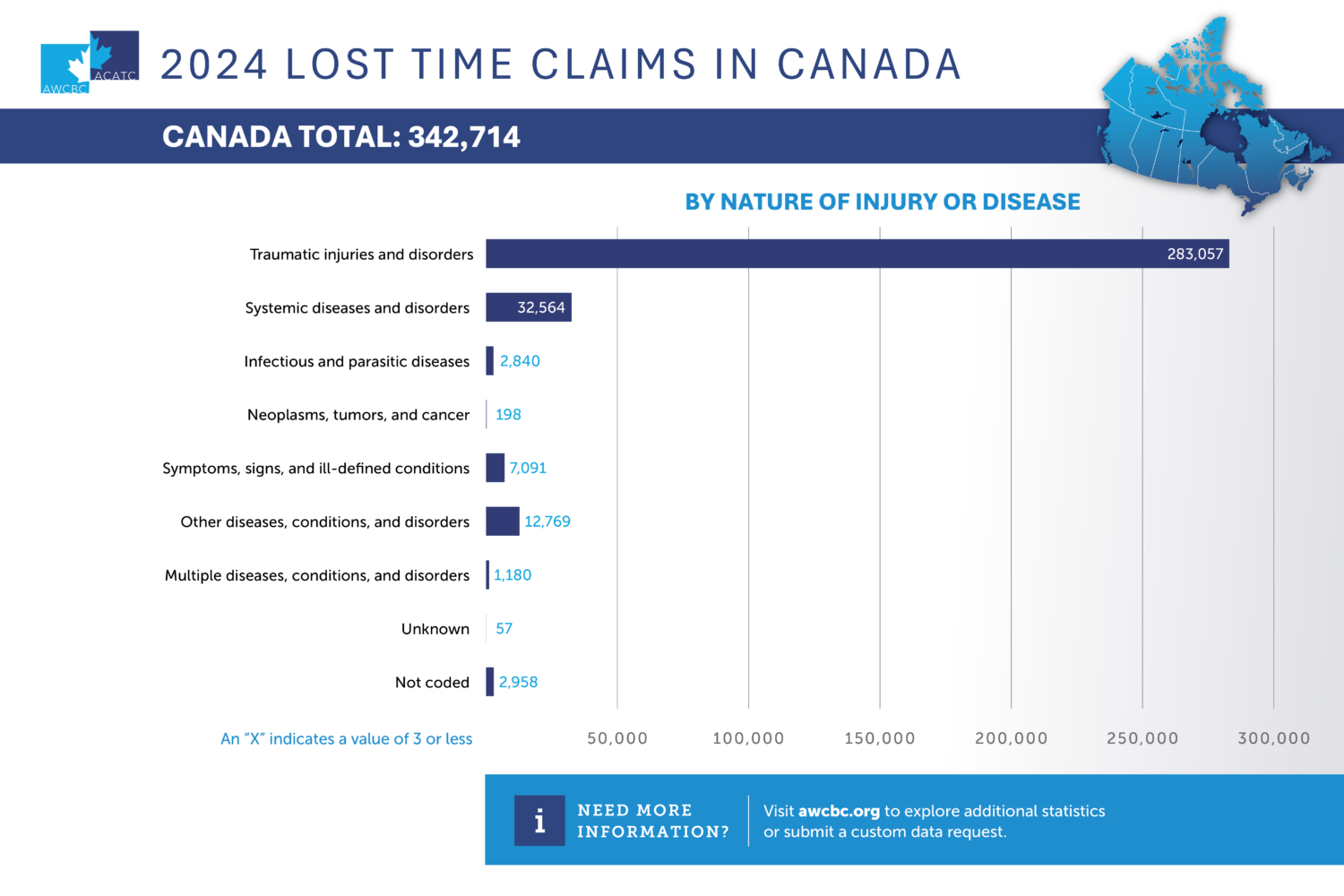 AWCBC 2024 Lost Time Claims Nature Injury Disease