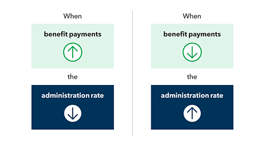 WSIB ON News Schedule 2 2021 actual admin rates 2