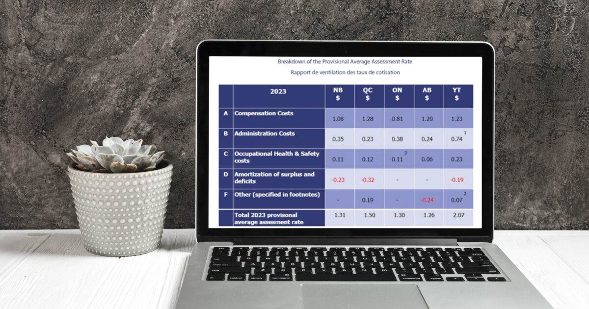 Breakdown of Assessment Rates Report | AWCBC